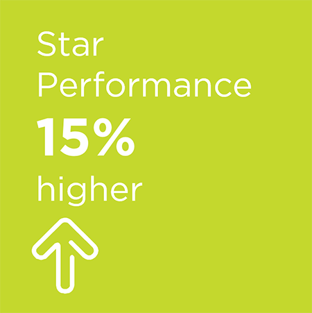 star_performance