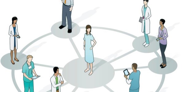 diagram of patient and care support team