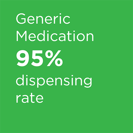 generic_medications