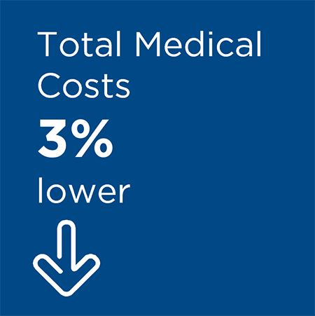total_medical_cost